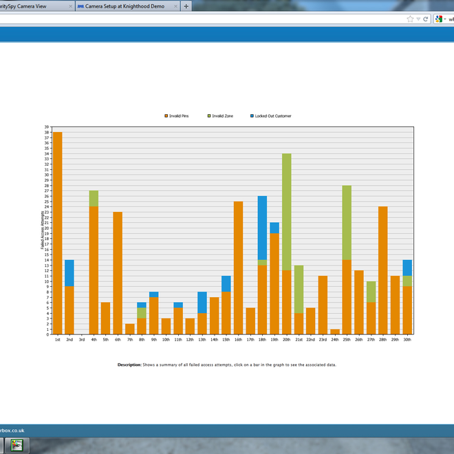 Access logs & reports